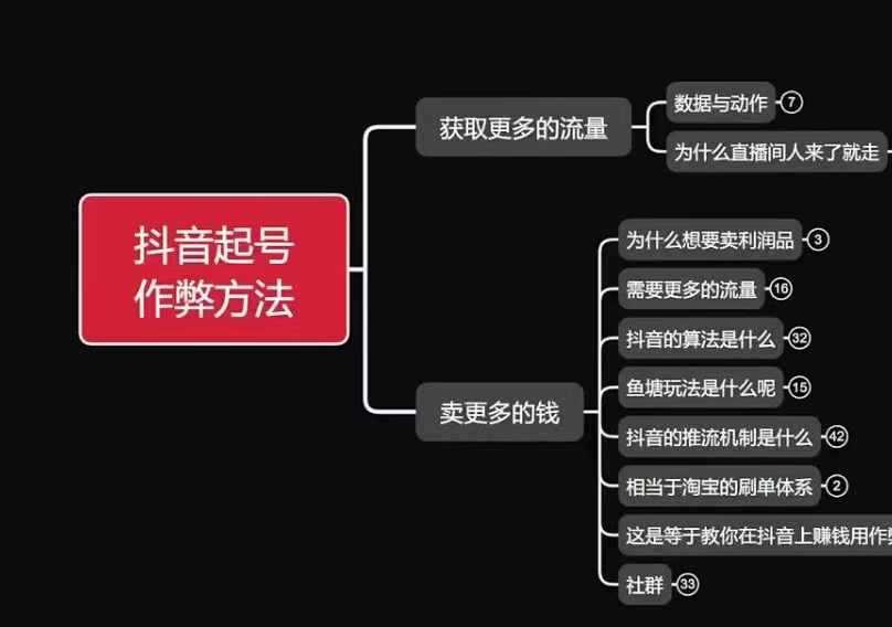 古木抖音起号作弊方法鱼塘起号，获取更多流量，卖更多的钱-万象聊项目