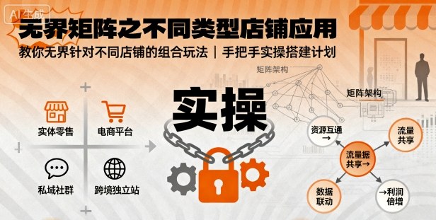 无界矩阵之不同类型店铺应用，教你无界针对不同类型店铺的组合玩法应用，手把手实操搭建计划-万象聊项目