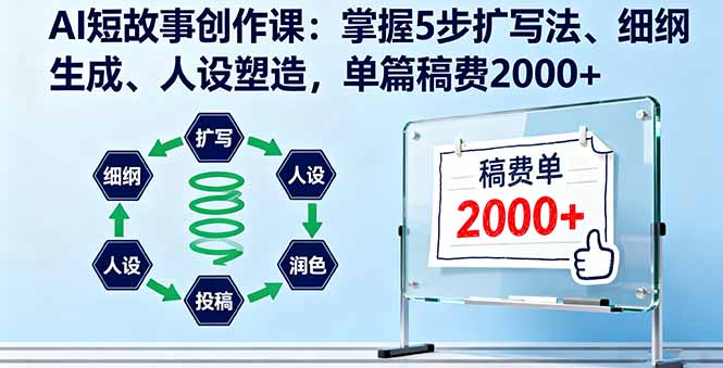 AI短故事创作课：掌握5步扩写法、细纲生成、人设塑造，单篇稿费2000+-万象聊项目