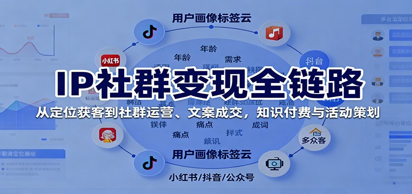 IP社群变现全链路，从定位获客到社群运营、文案成交，知识付费与活动策划-万象聊项目
