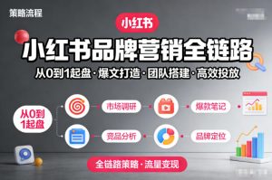 小红书品牌营销全链路,从0到1起盘、爆文打造、团队搭建到高效投放的全链路策略-万象聊项目