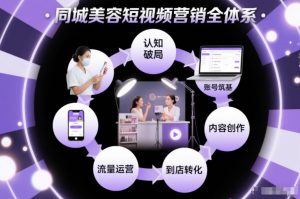 同城美容短视频营销全体系,从认知破局、账号筑基、内容创作、流量运营到到店转化的完整落地体系-万象聊项目