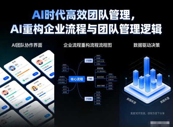 AI时代高效团队管理，AI重构企业流程与团队管理逻辑-万象聊项目