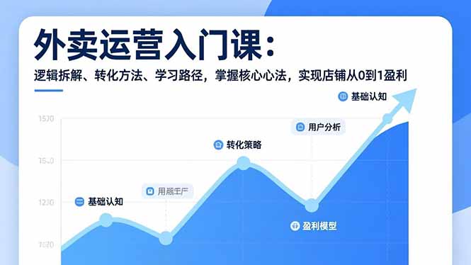 外卖运营入门课，逻辑拆解、转化方法、学习路径，掌握核心心法，实现店铺从0到1盈利-万象聊项目