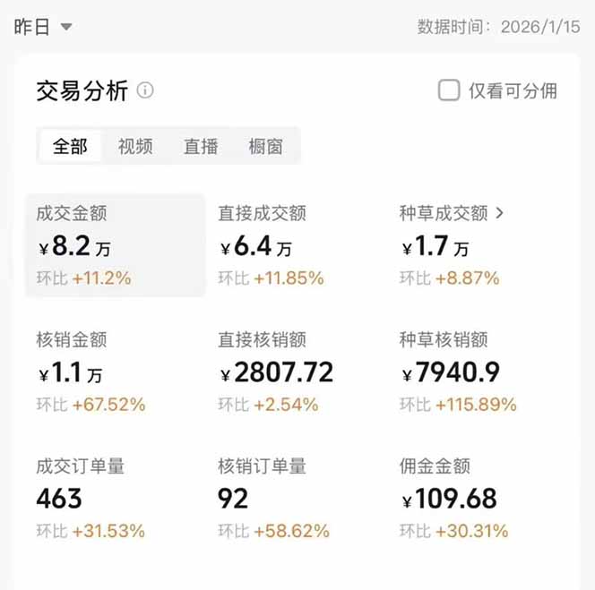 图片[1]-2026带货天花板赛道，不露脸，不直播，一分钟一条作品，单日收益1000+，小白轻松上手-万象聊项目