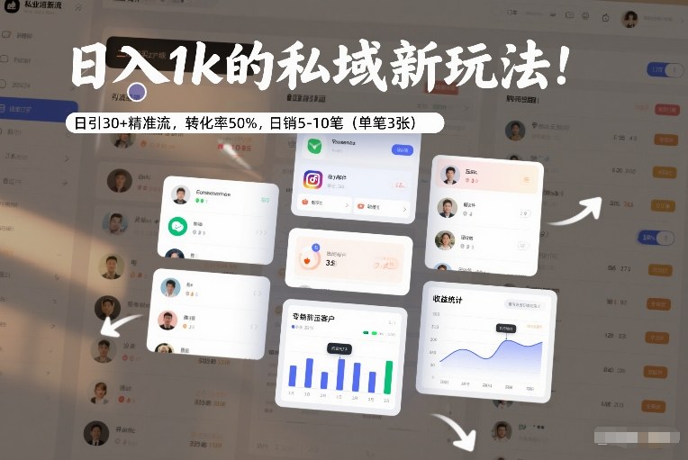 日入1k的私域新玩法：日引30+精准流，转化率50%，日销5-10笔(单笔3张)-万象聊项目