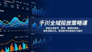 千川全域投放策略课：涵盖全域起号、稳号、精细化投放，避免流量泛化，驱动账号快速成长与盈利-万象聊项目