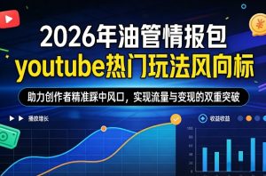 2026年油管情报包,youtube热门玩法风向标,助力创作者精准踩中风口,实现流量与变现的双重突破-万象聊项目