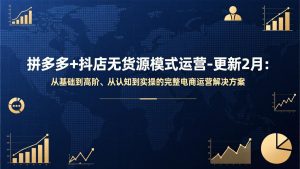 拼多多+抖店无货源模式运营-更新2月：从基础到高阶、从认知到实操的完整电商运营解决方案-万象聊项目