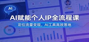 AI赋能个人IP全流程课:定位流量变现,AI工具高效落地-万象聊项目