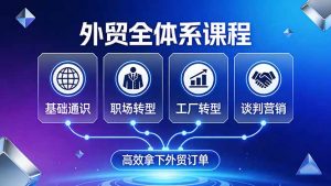 外贸全体系课程:覆盖基础通识+职场转型+工厂转型+谈判营销,一套流程帮你高效拿下外贸订单-万象聊项目