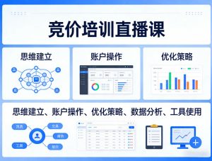 竞价培训直播课，覆盖思维建立、账户操作、优化策略、数据分析、工具使用等，全方位提升效果-万象聊项目