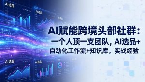 AI赋能跨境头部社群:一个人顶一支团队,AI选品+自动化工作流+知识库,实战经验-更新3月-万象聊项目