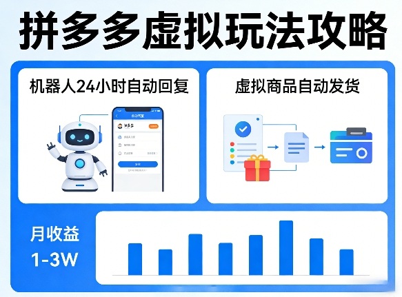 没人告诉你的拼多多虚拟玩法，机器人回复+发货，月搞1-3W【揭秘】-万象聊项目