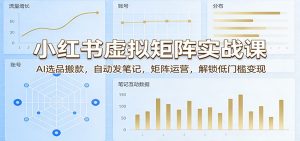 小红书虚拟矩阵实战课：AI选品搬款，自动发笔记，矩阵运营，解锁低门槛变现-万象聊项目