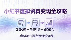 小红书虚拟资料变现全攻略：从工具使用到笔记引流成交，一套 SOP 打通完整赚钱流程-万象聊项目