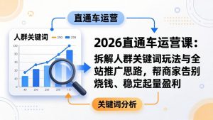 2026直通车运营课：拆解人群关键词玩法与全站推广思路，帮商家告别烧钱、稳定起量盈利-万象聊项目