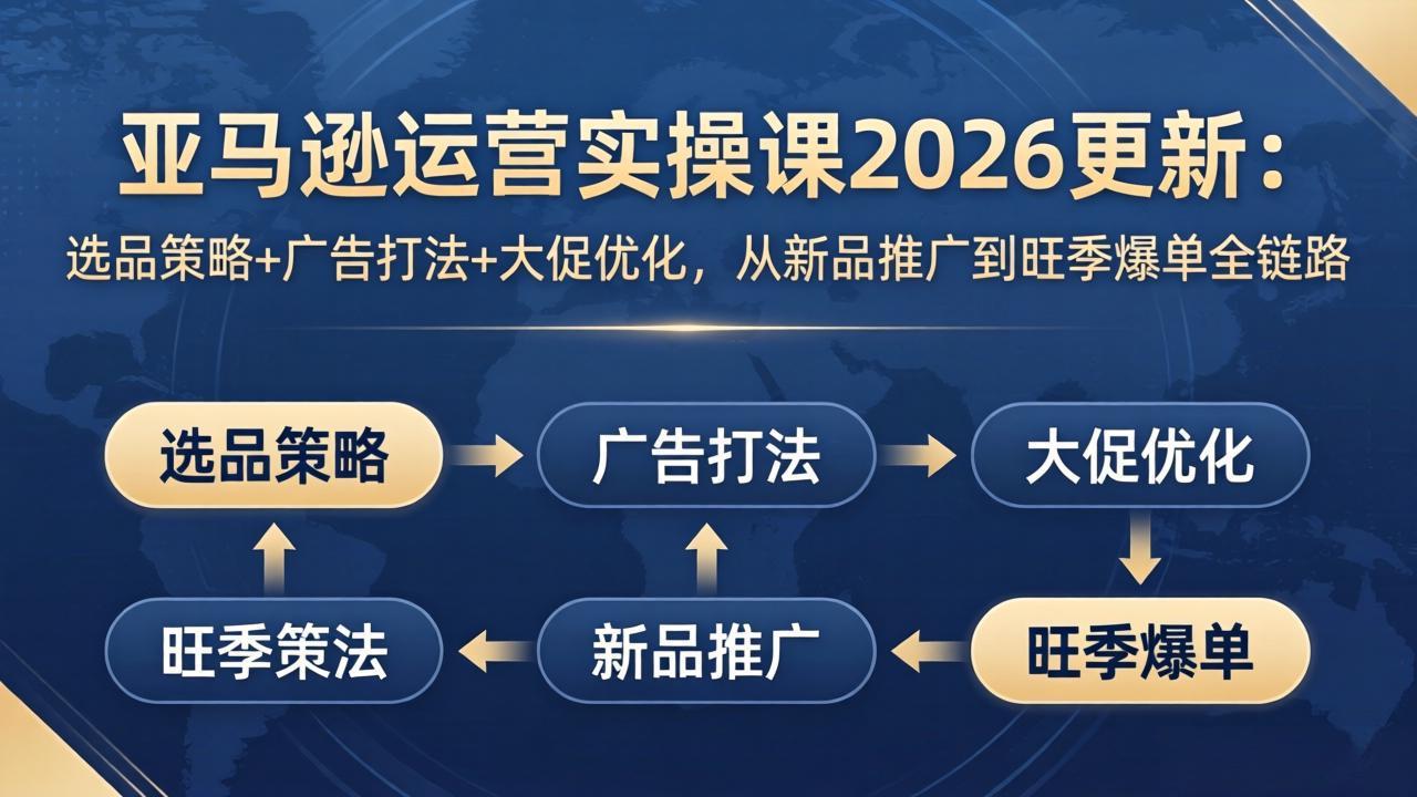 亚马逊运营实操课2026更新：选品策略+广告打法+大促优化，从新品推广到旺季爆单全链路-万象聊项目