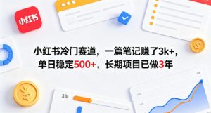 小红书冷门赛道，一篇笔记賺了3k+，单日稳定500+，长期项目已做3年【揭秘】-万象聊项目