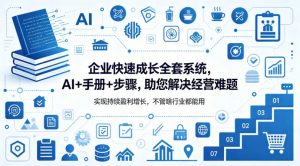 企业快速成长全套系统，AI+手册+步骤，助您解决经营难题，实现持续盈利增长，不管啥行业都能用-万象聊项目