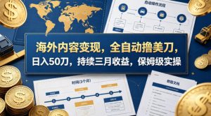 海外内容变现，全自动撸美刀，日入50刀，持续三月收益，保姆级实操【揭秘】-万象聊项目