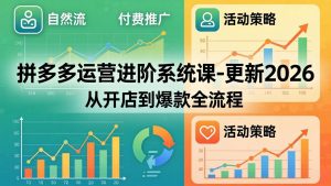 拼多多运营进阶系统课-更新2026：从开店到爆款全流程，自然流+付费推广+活动策略-万象聊项目