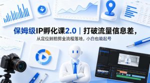 保姆级IP孵化课2.0｜打破流量信息差，从定位到拍剪全流程落地，小白也能起号-万象聊项目