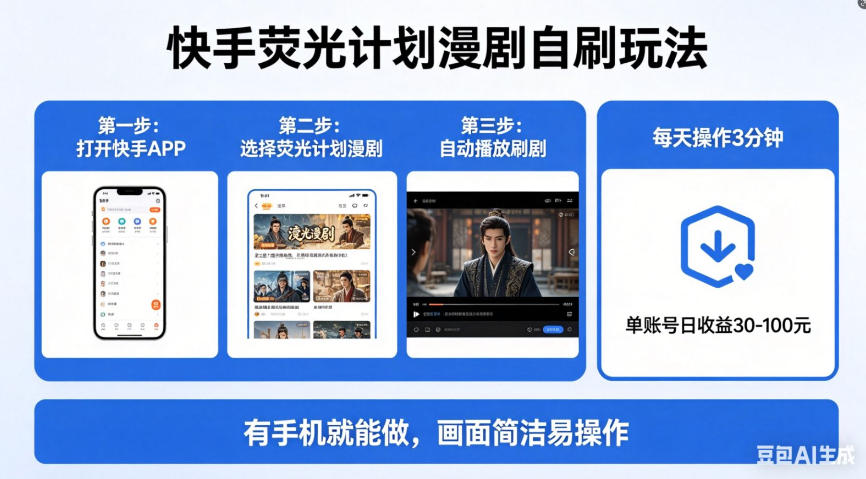 快手荧光计划漫剧自刷玩法，每天几十上百不是问题，有手机就能做【揭秘】-万象聊项目