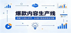 爆款内容生产线：拆解7大核心环节，从0到1落地变现全攻略-万象聊项目