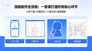 漫剧制作全流程：小说下载+文案改文+人物生成+场景提取：一套课打通漫剧制作所有核心环节-万象聊项目