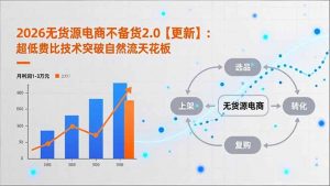 2026无货源电商不备货2.0【更新-5月】：超低费比技术突破自然流天花板，单店月利润1-3万元-万象聊项目