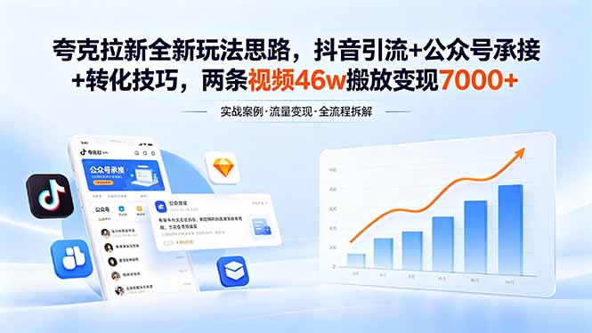 夸克拉新全新玩法思路，抖音引流+公众号承接+转化技巧，两条视频46w搬放 变现7000+-万象聊项目