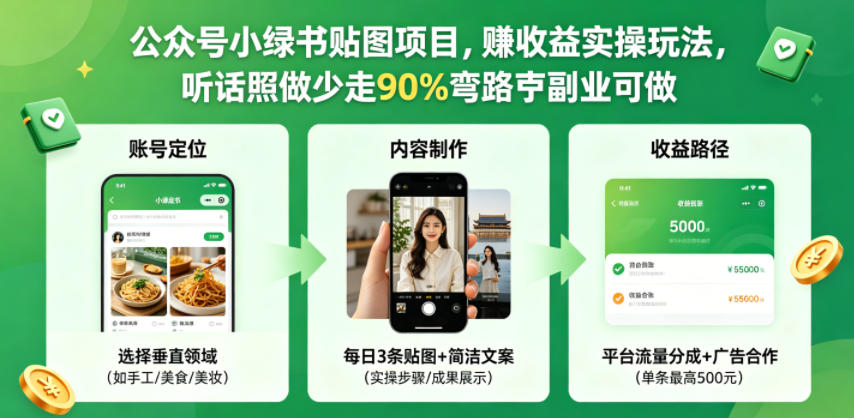 公众号小绿书贴图项目，赚收益实操玩法，听话照听话照少走90%弯路丨副业可做-万象聊项目