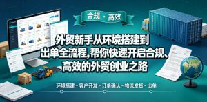 外贸新手从环境搭建到出单全流程，帮你快速开启合规、高效的外贸创业之路-万象聊项目