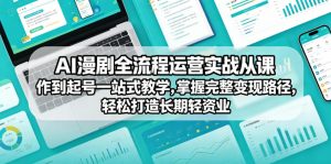 AI漫剧全流程运营实战课从创作到起号一站式教学，掌握完整变现路径，轻松打造长期轻资产副业-万象聊项目