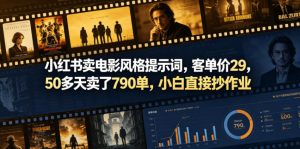 小红书卖电影风格提示词，客单价29，50多天卖了790单，小白直接抄作业！-万象聊项目
