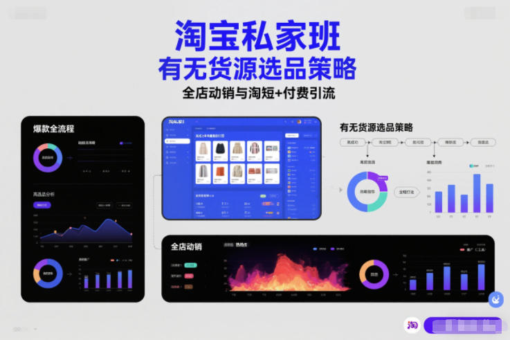 淘宝私家班，有无货源选品策略，高成功率爆款全流程打法，全店动销与淘短+付费引流(更新2026年6月1日)-万象聊项目