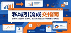 私域引流成交指南：拆解笔记爆款打造逻辑，联动朋友圈运营实现精准获客转化-万象聊项目