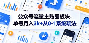 公众号流量主贴图板块，单号月入3k+从0-1系统玩法-万象聊项目