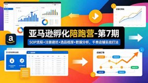 亚马逊孵化陪跑营-第7期：SOP流程+注册避坑+选品梳理+数据分析，千单店铺实战打法-万象聊项目