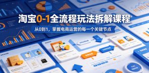 淘宝0-1全流程玩法拆解课程，从0到1，掌握电商运营的每一个关键节点-万象聊项目