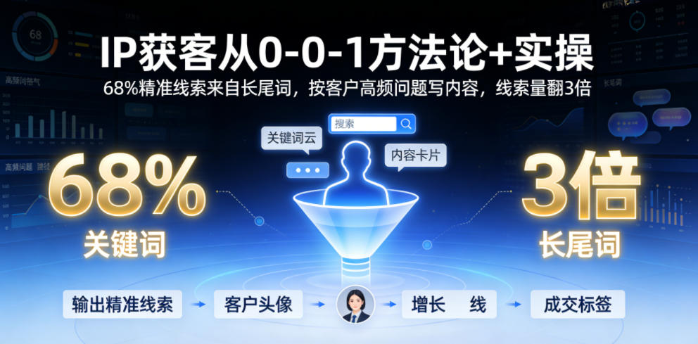 IP获客从0-1方法论+实操，68%精准线索来自长尾词，按客户高频问题写内容，线索量翻3倍-万象聊项目