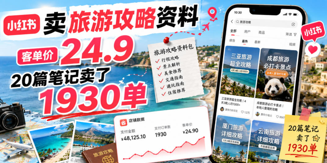 小红书卖旅游攻略资料，客单价24.9，20篇笔记卖了1930单！-万象聊项目