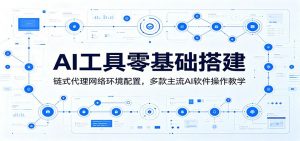 AI工具零基础搭建：链式代理网络环境配置，多款主流AI软件操作教学-万象聊项目
