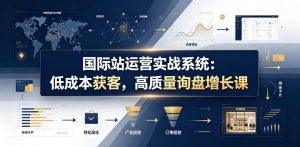 国际站运营实战系统：低成本获客，高质量询盘增长课(更新26年)-万象聊项目
