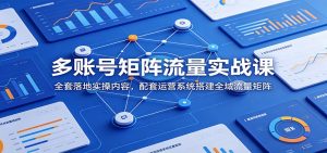 多账号矩阵流量实战课：全套落地实操内容，配套运营系统搭建全域流量矩阵-万象聊项目