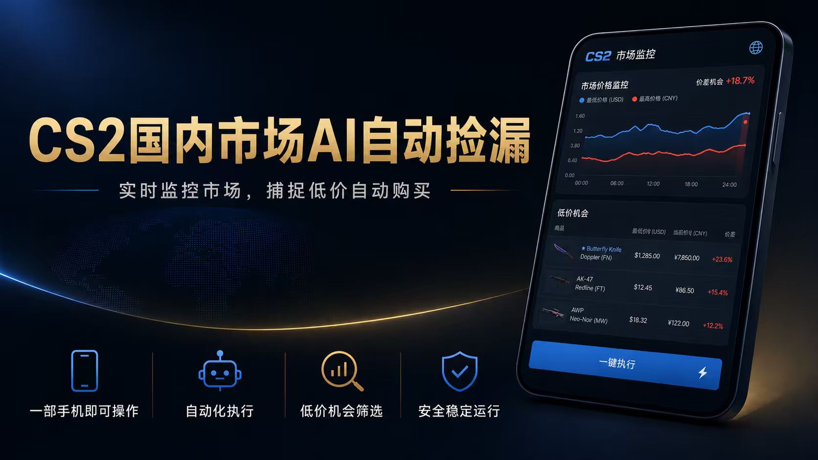 CS2国内市场AI自动捡漏，稳定运行多年。支持任何形式数据验证，日入300+-万象聊项目
