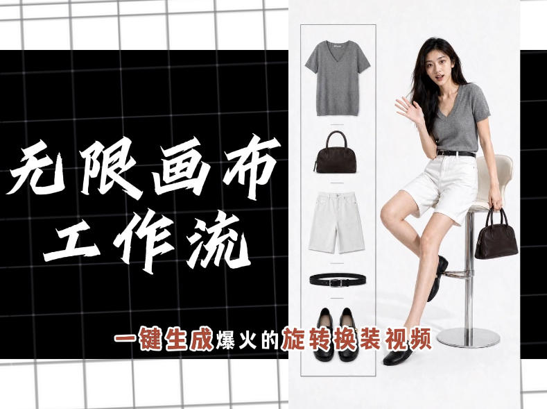 无限画布工作流，一键制作爆火的旋转换装视频，操作简单，零基础也能学会-万象聊项目