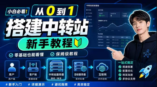 0门槛手把手教你自建一个AI-Token中转站，零基础也能看懂，保姆级教程-万象聊项目