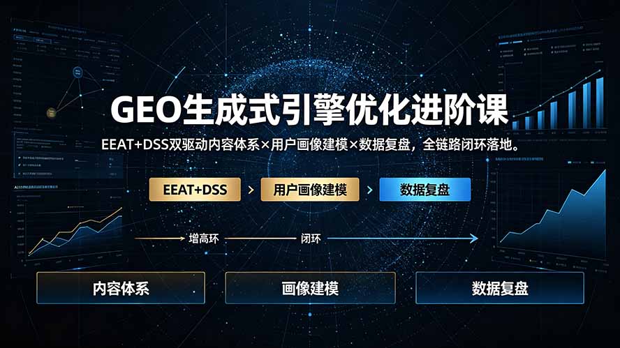 GEO生成式引擎优化进阶课：EEAT+DSS双驱动内容体系×用户画像建模×数据复盘，全链路闭环落地-万象聊项目